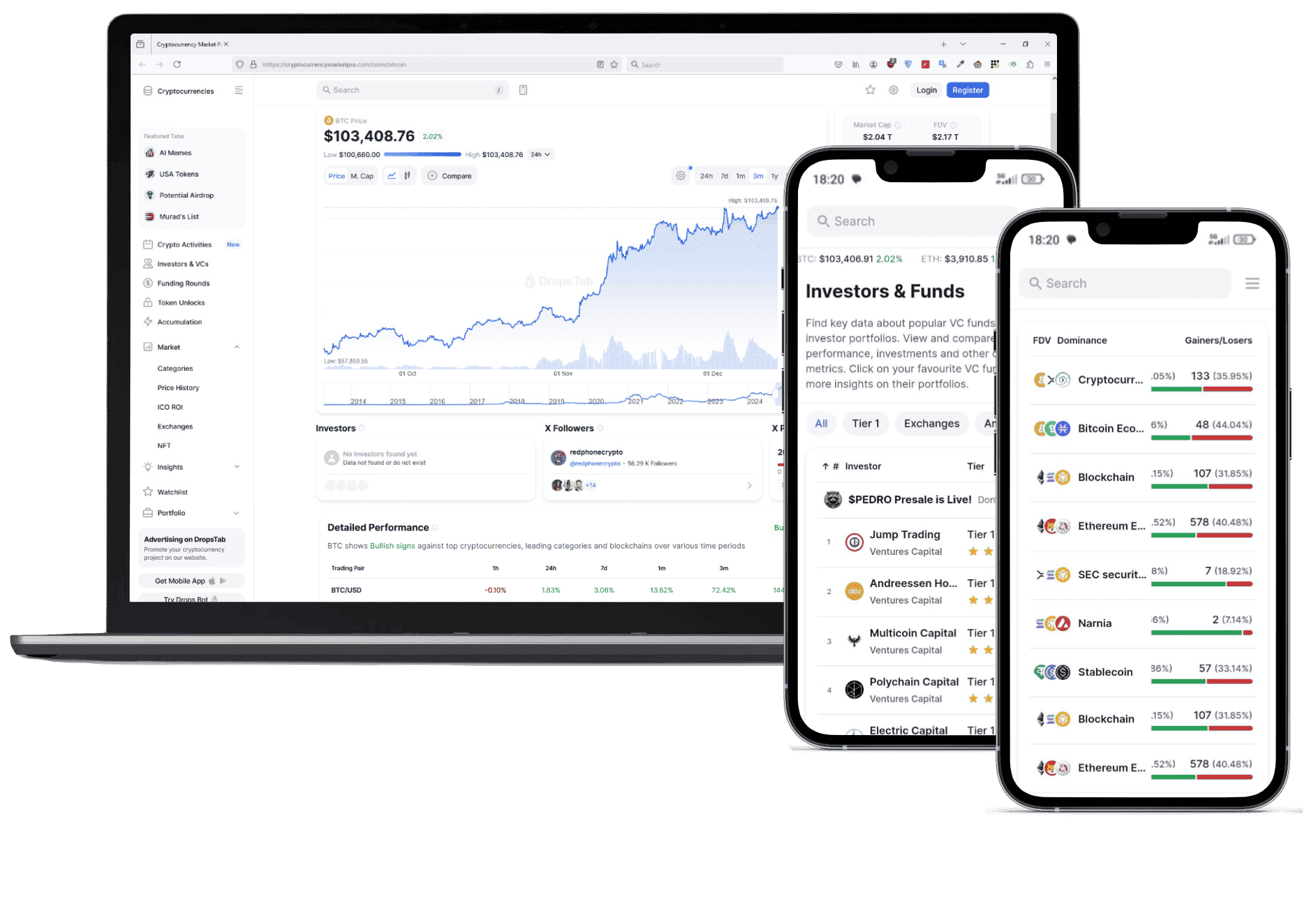 Wíssel Kapita crypto platform