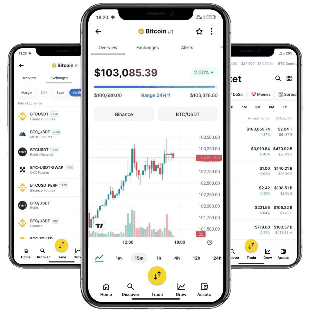 Wíssel Kapita handelsplatform